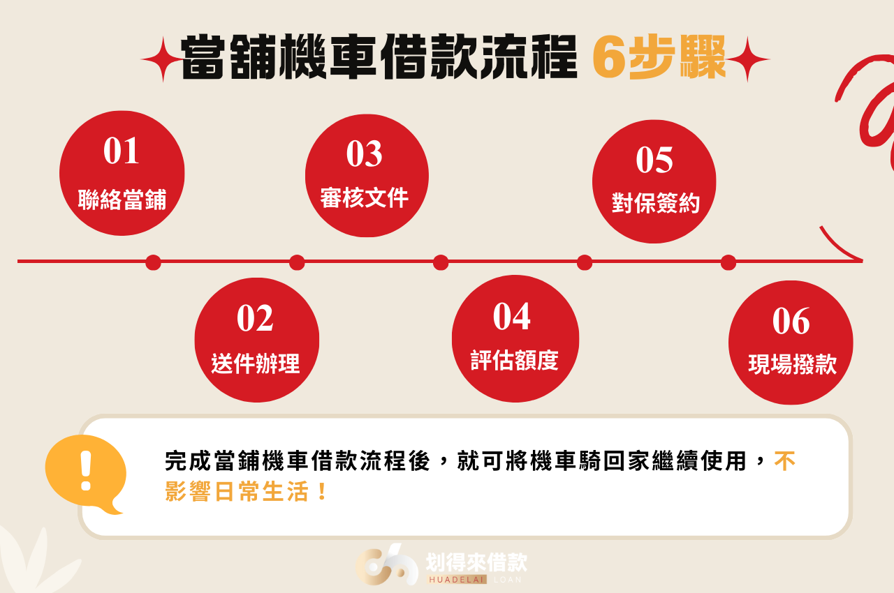 當舖機車借款流程6步驟快速申辦！